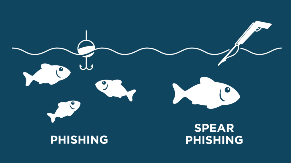 Spear Phishing Vs Regular Phishing Click Armor 